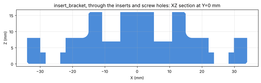 Section through the inserts and screw holes