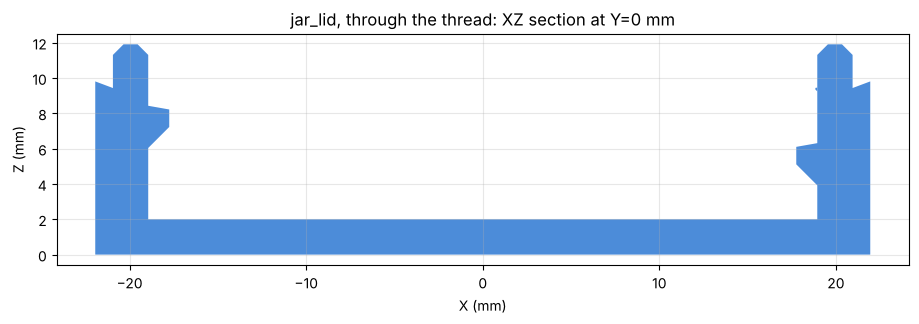 Section through the jar lid's thread