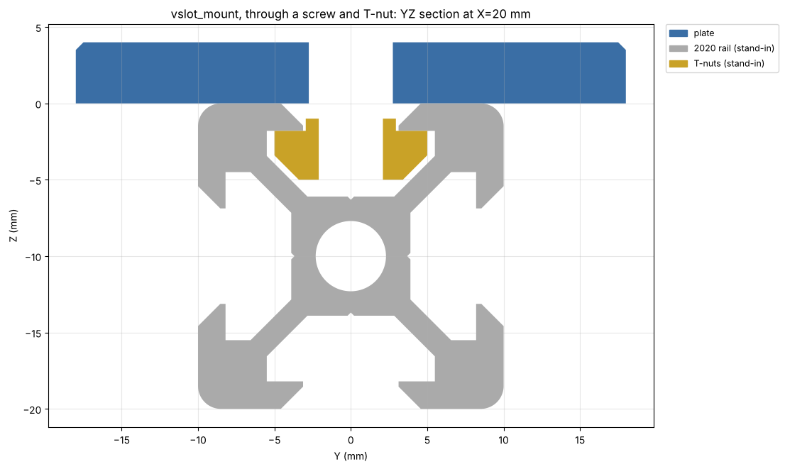 Section through a screw and T-nut