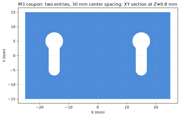 Coupon XY section through retaining lip